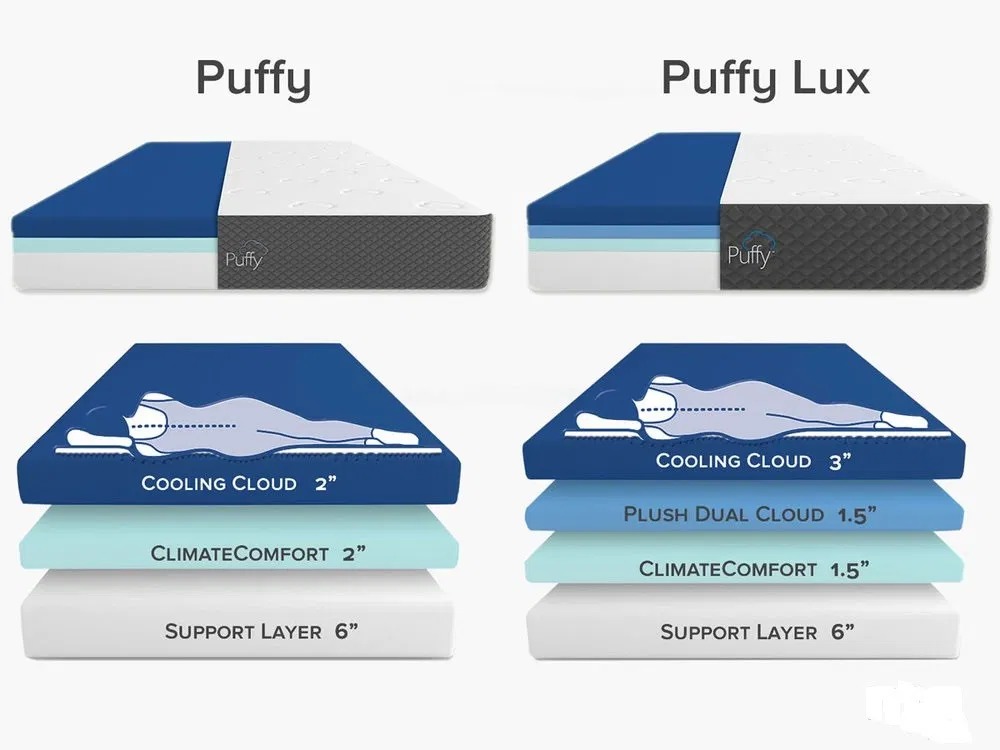 puffy lux