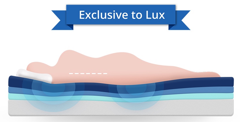 body adapting lux