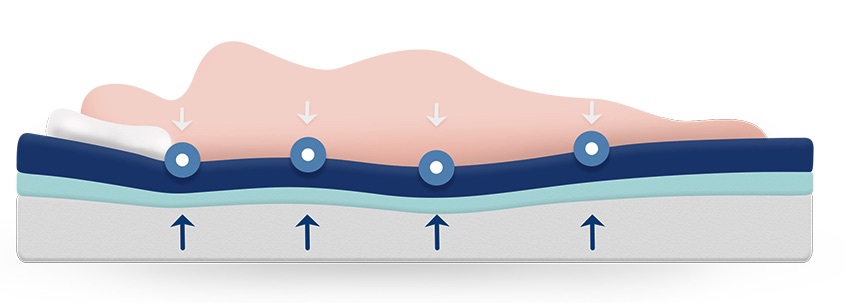 pressure relief