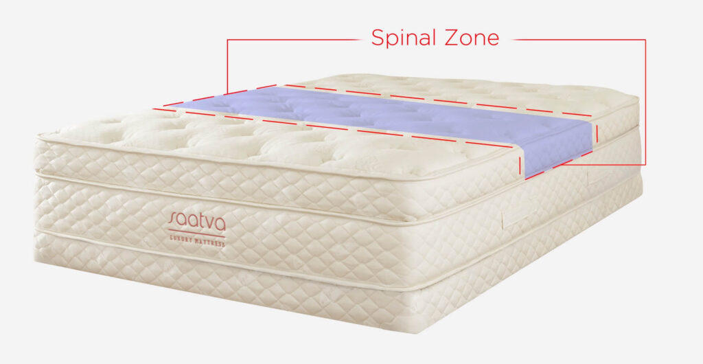 saatva spinal zone